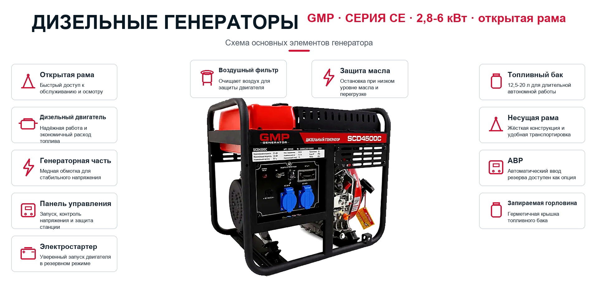 Схема генератора: Дизельные генераторы GMP серии CE в открытой раме, 2,8-6 кВт