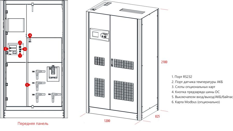 Источник бесперебойного питания Makelsan Level UPS LU33250