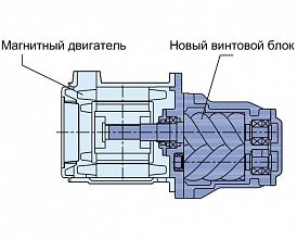 Винтовой компрессор Spitzenreiter SAH-100AⅡ 13 — фото 3